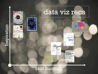 Inspiration
Skill building
data viz recs
 