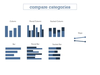 Paired ColumnColumn
Bar Paired Bar Stacked Bar
Stacked Column
Slope
compare categories
 