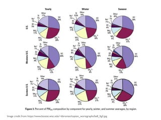 Image credit from:https://www.biostat.wisc.edu/~kbroman/topten_worstgraphs/bell_fig3.jpg
 