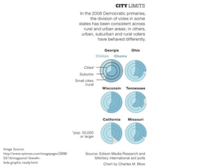 Image Source:
http://www.nytimes.com/imagepages/2008/
03/16/magazine/16wwln-
lede.graphic.ready.html
 