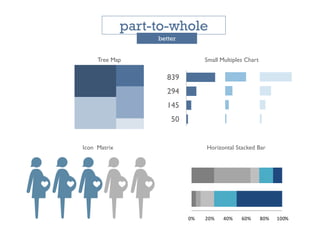Tree Map
0% 20% 40% 60% 80% 100%
Icon Matrix
part-to-whole
better
839
294
145
50
Small Multiples Chart
Horizontal Stacked Bar
 