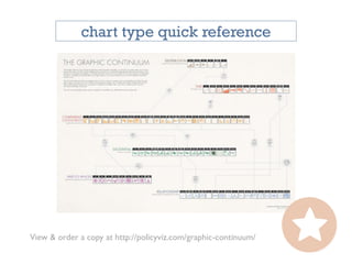 View & order a copy at http://policyviz.com/graphic-continuum/
chart type quick reference
 