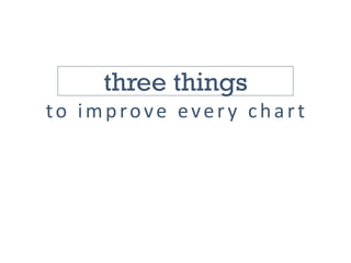 three things
to improve every chart
 