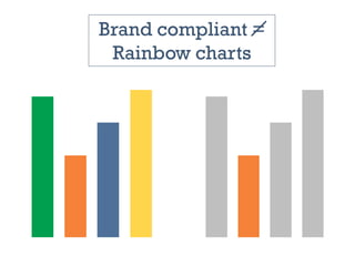 Brand compliant =
Rainbow charts
 