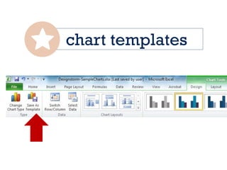 chart templates
 