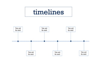 timelines
 