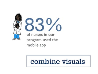 combine visuals
83%of nurses in our
program used the
mobile app
 