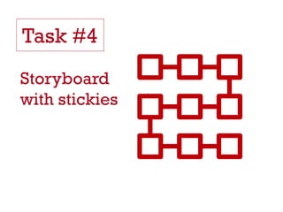 Task #4
Storyboard
with stickies
 
