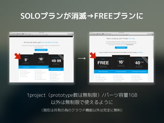 SOLOプランが消滅→FREEプランに
1project（prototype数は無制限）/パーツ容量1GB 
以外は無制限で使えるように
（現在は共有の為のクラウド機能以外は完全に無料）
 