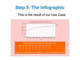 Step 5: The Infographic
This is the result of our Use Case
 