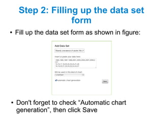 Step 2: Filling up the data set
form
● Fill up the data set form as shown in figure:
● Don't forget to check “Automatic chart
generation”, then click Save
 