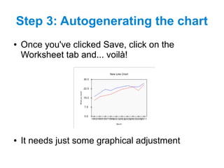 Step 3: Autogenerating the chart
● Once you've clicked Save, click on the
Worksheet tab and... voilà!
● It needs just some graphical adjustment
 