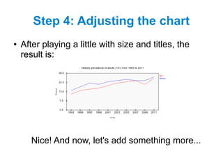Step 4: Adjusting the chart
● After playing a little with size and titles, the
result is:
Nice! And now, let's add something more...
 