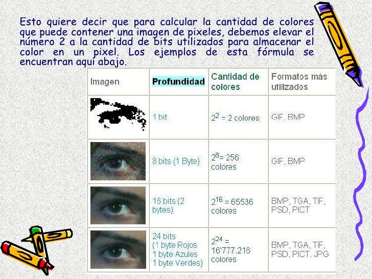 Resultado de imagen de Profundidad de color