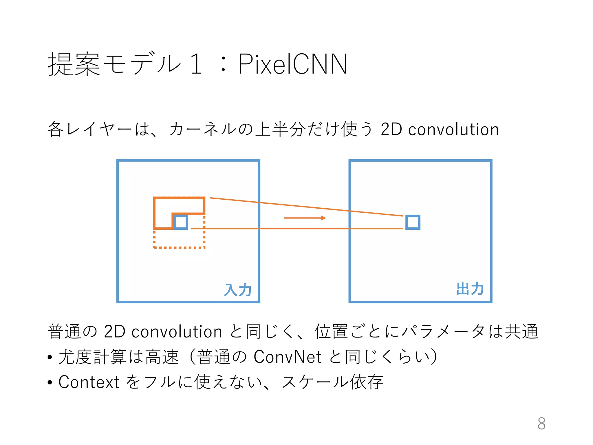 提案モデル１：PixelCNN
各レイヤーは、カーネルの上半分だけ使う 2D convolution
普通の 2D convolution と同じく、位置ごとにパラメータは共通
• 尤度計算は高速（普通の ConvNet と同じくらい）
• Context をフルに使えない、スケール依存
入力 出力
8
 