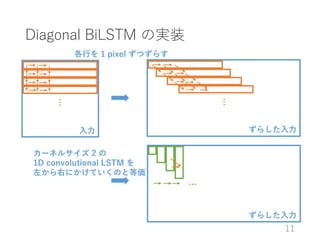Diagonal BiLSTM Όgװ


餷

Ф 1 pixel Ĥ餹
餷

`ͥ륵 2 
1D convolutional LSTM 
󤫤ҤˤƤΤȵȁ
11
 