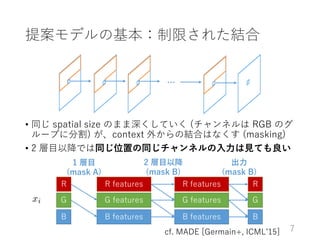 ᰸ǥλޤ줿Y
? ͬ spatial size ΤޤƤ (ͥ RGB Υ
`פ˷ָ) context ⤫νYϤϤʤ (masking)
? 2 ĿԽǤͬλäͬͥҊƤ

R
G
B
R features
G features
B features
R features
G features
B features
1 Ŀ
(mask A)
2 ĿԽ
(mask B)

(mask B)
R
G
B
cf. MADE [Germain+, ICML15] 7
 