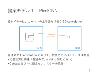 ᰸ǥ룱PixelCNN
쥤`ϡ`ͥϰ֤ʹ 2D convolution
ͨ 2D convolution ͬλäȤ˥ѥ`Ϲͨ
? ȶӋϸ٣ͨ ConvNet ͬ餤
? Context եʹʤ`
 
8
 