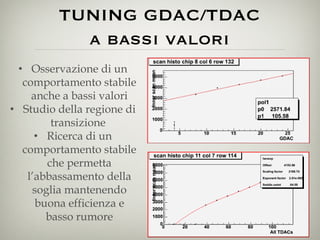 TUNING GDAC/TDAC a bassi valori Osservazione di un comportamento stabile anche a bassi valori Studio della regione di transizione  Ricerca di un comportamento stabile che permetta l’abbassamento della soglia mantenendo buona efficienza e basso rumore 