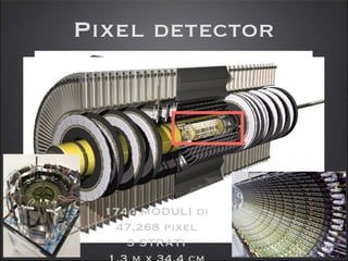 Pixel detector 1744 MODULI di 47,268 pixel 3 STRATI 1.3 m x 34.4 cm 