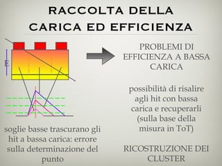 RACCOLTA DELLA CARICA ED EFFICIENZA E PROBLEMI DI EFFICIENZA A BASSA CARICA possibilità di risalire agli hit con bassa carica e recuperarli (sulla base della misura in ToT) RICOSTRUZIONE DEI CLUSTER soglie basse trascurano gli hit a bassa carica: errore sulla determinazione del punto 
