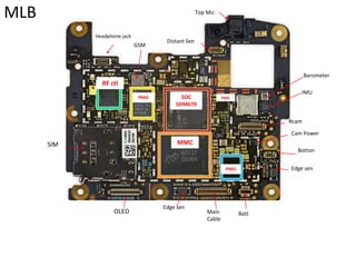 Headphone jack
Distant Sen
Rcam
Botton
Edge sen
BattMain
Cable
Edge sen
SIM
OLED
MMC
SOC
SDM670
PMIC
PMIC
RF ctl
MLB Top Mic
IMU
Barometer
Cam Power
PMIC
GSM
 
