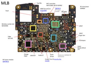 Finger Sen
FCam
Google Titan M security chip
H1C2M
ARM SecureCore
ST33J2M0
Wireless combo SoC
WCN3990
RF fusion module
QM78012
RF transceiver
SDR660
NFC controller
NXP 81B05 38 03 SSD902
Qualcomm SDR660 RF
transceiver
MLB Top Mic
DPDT
DPDT
OLED
Driver
Audio IC
Charge
PMIC
Edge
Sen AFE
QM78012
RF fusion
module
PAMiD
Murata SWUA
370
USB OCP
ECompass
Flash
 