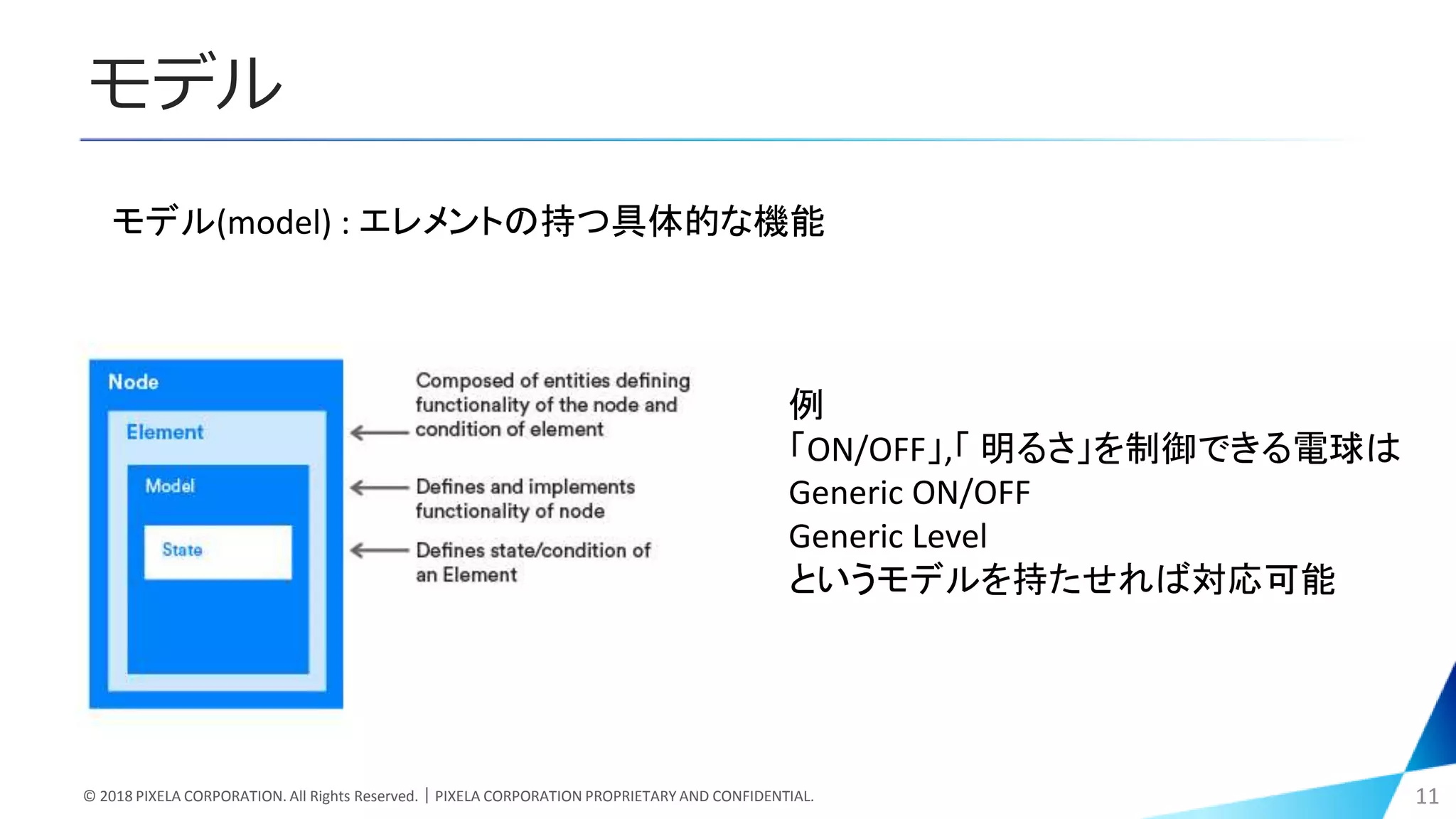 モデル
© 2018 PIXELA CORPORATION. All Rights Reserved.｜PIXELA CORPORATION PROPRIETARY AND CONFIDENTIAL. 11
モデル(model) : エレメントの持つ具体的な機能
例
「ON/OFF」,「 明るさ」を制御できる電球は
Generic ON/OFF
Generic Level
というモデルを持たせれば対応可能
 