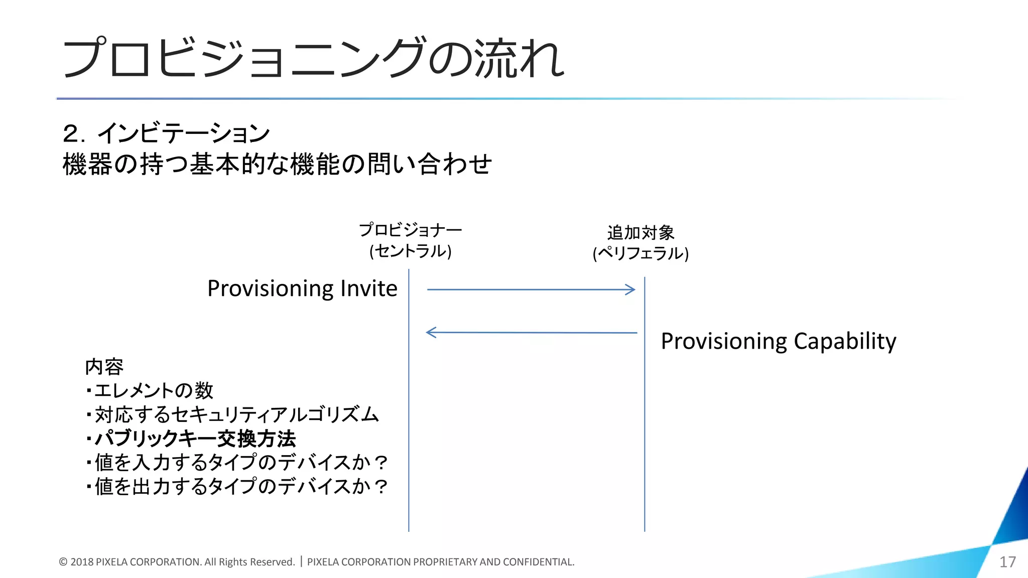 プロビジョニングの流れ
© 2018 PIXELA CORPORATION. All Rights Reserved.｜PIXELA CORPORATION PROPRIETARY AND CONFIDENTIAL. 17
２．インビテーション
機器の持つ基本的な機能の問い合わせ
プロビジョナー
(セントラル)
追加対象
(ペリフェラル)
内容
・エレメントの数
・対応するセキュリティアルゴリズム
・パブリックキー交換方法
・値を入力するタイプのデバイスか？
・値を出力するタイプのデバイスか？
Provisioning Invite
Provisioning Capability
 