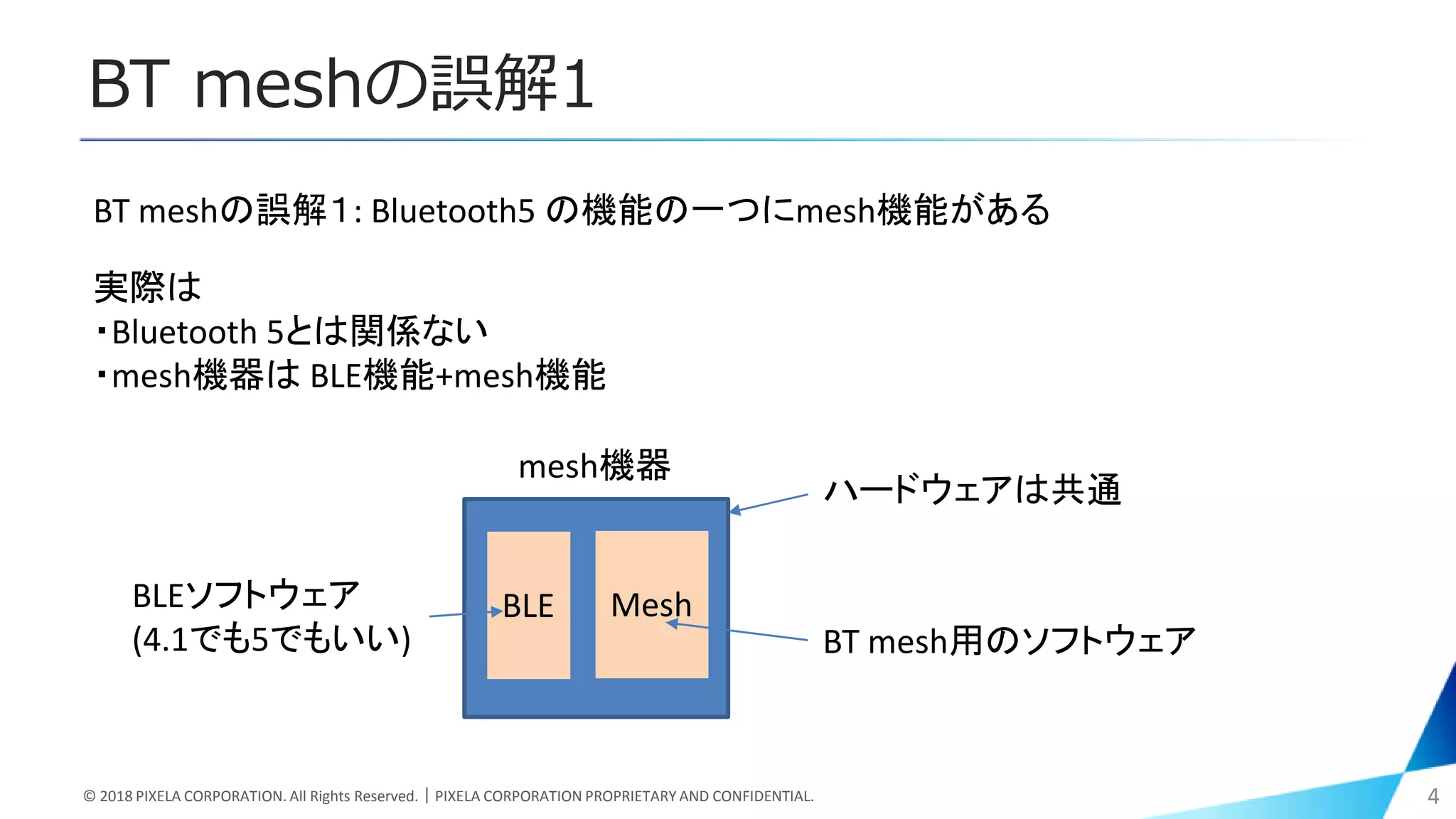 BT meshの誤解1
© 2018 PIXELA CORPORATION. All Rights Reserved.｜PIXELA CORPORATION PROPRIETARY AND CONFIDENTIAL. 4
BT meshの誤解１: Bluetooth5 の機能の一つにmesh機能がある
実際は
・Bluetooth 5とは関係ない
・mesh機器は BLE機能+mesh機能
mesh機器
BLE Mesh
ハードウェアは共通
BT mesh用のソフトウェア
BLEソフトウェア
(4.1でも5でもいい)
 