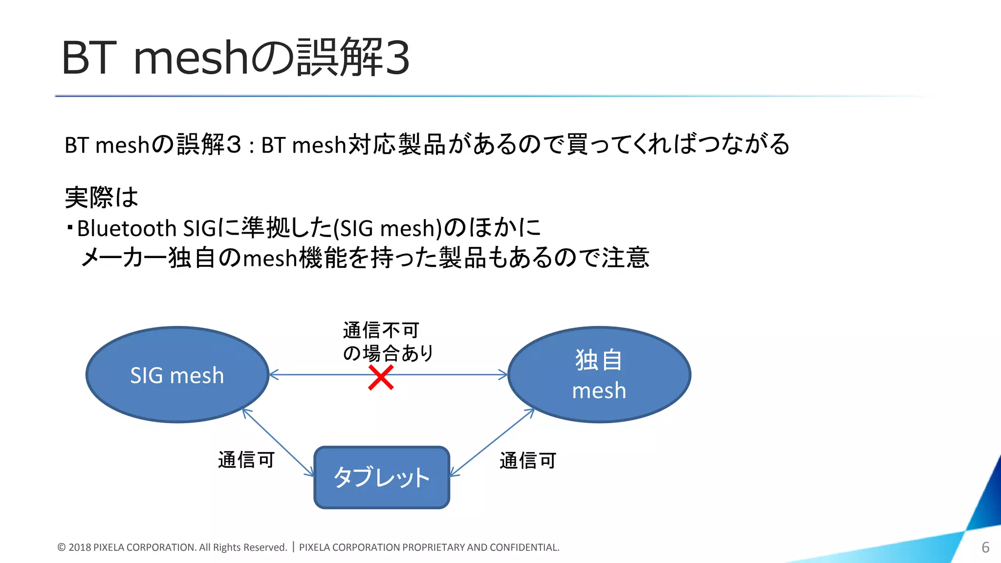 BT meshの誤解3
© 2018 PIXELA CORPORATION. All Rights Reserved.｜PIXELA CORPORATION PROPRIETARY AND CONFIDENTIAL. 6
BT meshの誤解３ : BT mesh対応製品があるので買ってくればつながる
実際は
・Bluetooth SIGに準拠した(SIG mesh)のほかに
メーカー独自のmesh機能を持った製品もあるので注意
タブレット
SIG mesh
独自
mesh
通信可通信可
通信不可
の場合あり
×
 