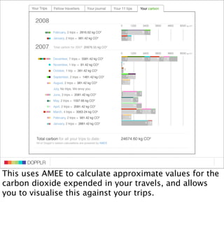 DOPPLR
                   DOPPLR
          DOPPLR

This uses AMEE to calculate approximate values for the
Where next?
carb...