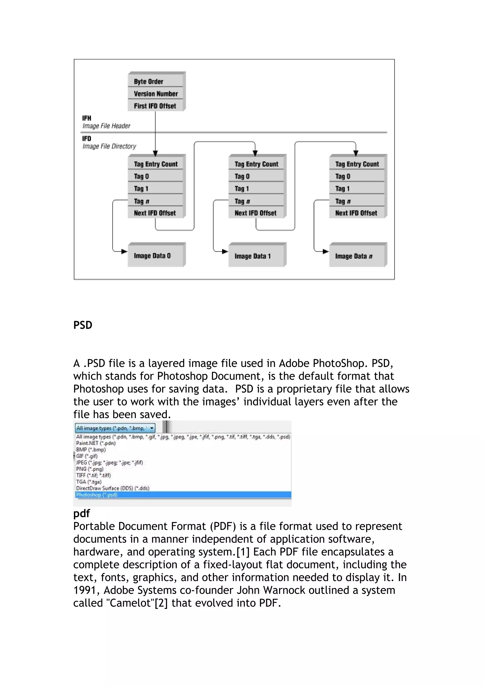 PSD
A .PSD file is a layered image file used in Adobe PhotoShop. PSD,
which stands for Photoshop Document, is the default format that
Photoshop uses for saving data. PSD is a proprietary file that allows
the user to work with the images’ individual layers even after the
file has been saved.

pdf
Portable Document Format (PDF) is a file format used to represent
documents in a manner independent of application software,
hardware, and operating system.[1] Each PDF file encapsulates a
complete description of a fixed-layout flat document, including the
text, fonts, graphics, and other information needed to display it. In
1991, Adobe Systems co-founder John Warnock outlined a system
called "Camelot"[2] that evolved into PDF.

 