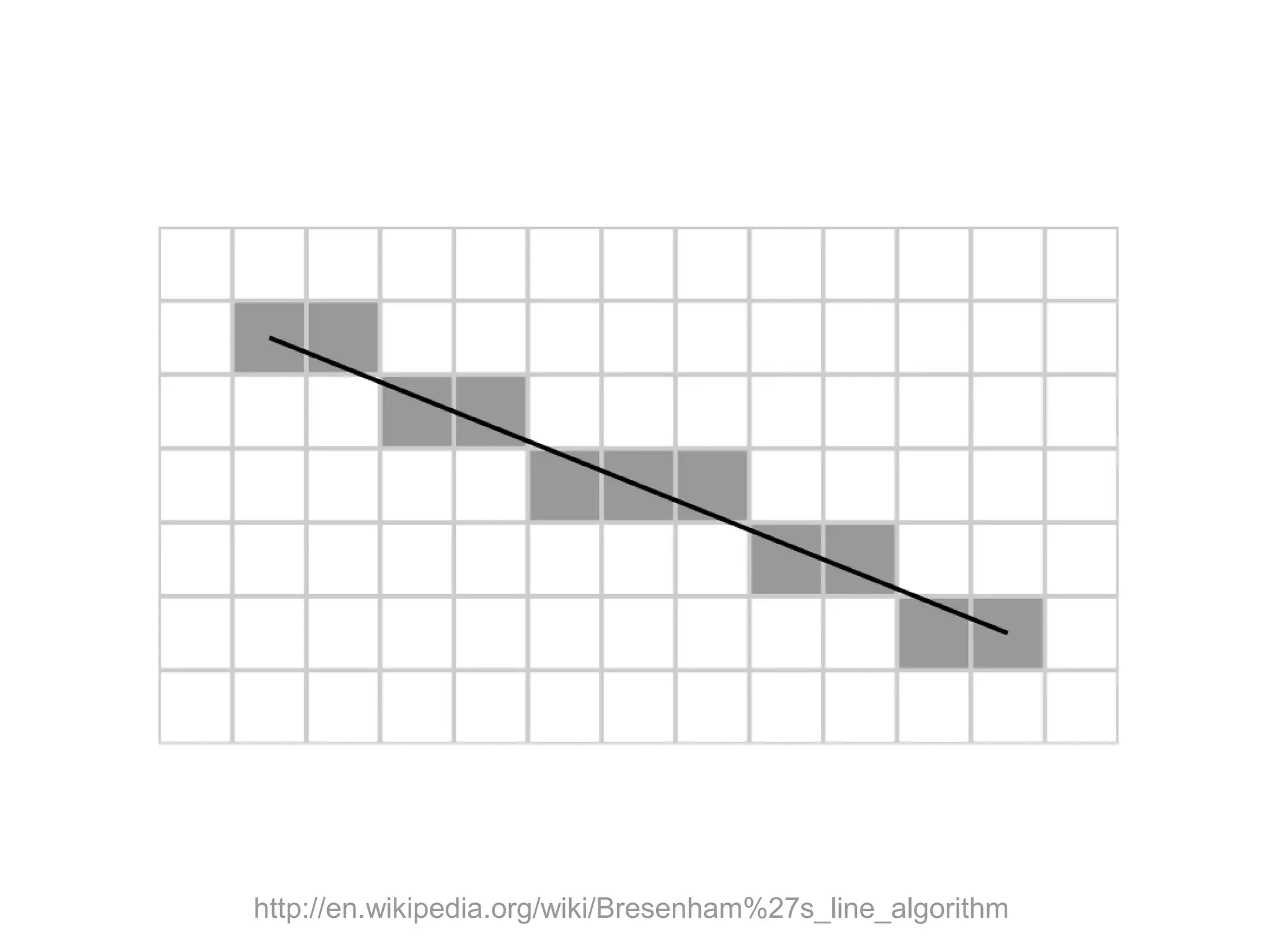 http://en.wikipedia.org/wiki/Bresenham%27s_line_algorithm
 