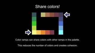 Pixel Art and How to Make It | PPTX