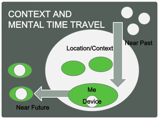 Me
Device
Location/Context
CONTEXT AND
MENTAL TIME TRAVEL
Near Future
Near Past
 