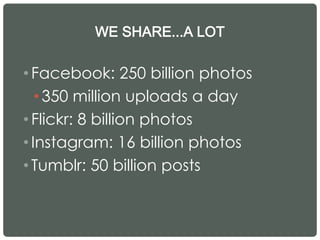 WE SHARE...A LOT
•Facebook: 250 billion photos
• 350 million uploads a day
•Flickr: 8 billion photos
•Instagram: 16 billion photos
•Tumblr: 50 billion posts
 
