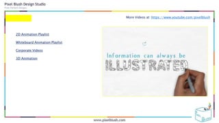 More Videos at: https://www.youtube.com/pixelblush
2D Animation Playlist
Whiteboard Animation Playlist
Corporate Videos
3D Animation
 