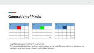 Generation of Pixels
X1
Xi
Xn2
X1
Xi
Xn2
X1
Xi
Xn2
pixel Xi is generated for the three channels.
For generating the pixels a softmax layer is used at the end of the architecture, It outputs the
most probable intensity w.r.t the context pixels before Xi
 
