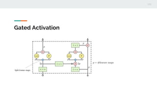 Gated Activation
 