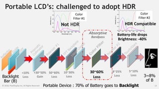 Color
Filter
Portable LCD’s: challenged to adopt HDR
© 2018, PixelDisplay Inc, All Rights Reserved 13
Backlight
Bar (B)
Prism
atic
Collim
ator
Reflector
Polarizer#
1
TFT
Backplane
Liquid
Crystal
Polarizer#
2
Touch/Glare
+30~50%
Gain
<10%
Loss
30~60%
Loss
10~30%
Loss
8~25%
Loss
5~10%
Loss
LightGuide
50~60%
Loss
Diffuser
Absorptive
Bandpass
400 450 500 550 600 650 700 750
0.0
0.2
0.4
0.6
0.8
1.0
Intensity(a.u.)
Wavelength (nm)
CF-2
Nichia 1pc-LED
400 450 500 550 600 650 700 750
0.0
0.2
0.4
0.6
0.8
1.0
Intensity(a.u.)
Wavelength (nm)
CF-1
Nichia 1pc-LED
Color
Filter #1
Color
Filter #2
3~8%
of B
Battery-life drops
Brightness: -40%
Portable Device : 70% of Battery goes to Backlight
HDR CompatibleNot HDR
 