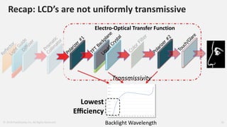 ColorFilter
Recap: LCD’s are not uniformly transmissive
© 2018 PixelDisplay Inc, All Rights Reserved 18
Prism
atic
Collim
ator
Reflector
Polarizer#
1
TFT
Backplane
Liquid
Crystal
Polarizer#
2
Touch/Glare
LightGuideDiffuser
Electro-Optical Transfer Function
0.00E+00
5.00E-02
1.00E-01
1.50E-01
2.00E-01
2.50E-01
3.00E-01
3.50E-01
4.00E-01
4.50E-01
380 405 430 455 480 505 530 555 580 605 630 655 680 705 730 755 780
Transmissivity
Backlight Wavelength
Lowest
Eﬃciency
 