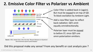 2. Emissive Color Filter vs Polarizer vs Ambient
© 2018 PixelDisplay Inc, All Rights Reserved 20
Color Filter is added back in (again).
But must be moved to on-top of QD.
To block excitaLon by Ambient Light.
Add a new ﬁlter layer to reﬂect
back-radiaLon: QD’s emit
equally omnidirecLonally.
Source : IEEE, Haiwei Chen, Shin-Tson Wu “Recent Advances on Quantum-
Dot-Enhanced Liquid-Crystal Displays”
Polarizer layer must be moved
to before CF, since QD’s are
omni-polarization emitters.
Did this proposal make any sense? From any benefit or cost analysis pov ?
 