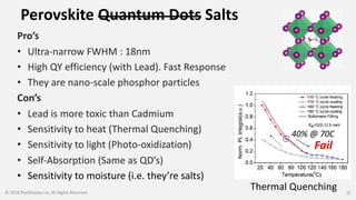 Perovskite Quantum Dots Salts
Pro’s
• Ultra-narrow FWHM : 18nm
• High QY efficiency (with Lead). Fast Response
• They are nano-scale phosphor particles
Con’s
• Lead is more toxic than Cadmium
• Sensitivity to heat (Thermal Quenching)
• Sensitivity to light (Photo-oxidization)
• Self-Absorption (Same as QD’s)
• Sensitivity to moisture (i.e. they’re salts)
© 2018 PixelDisplay Inc, All Rights Reserved 22
40% @ 70C
Thermal Quenching
Fail
 