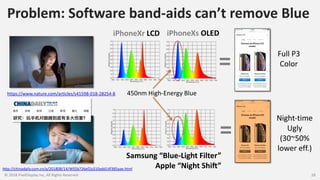 Problem: Software band-aids can’t remove Blue
© 2018 PixelDisplay Inc, All Rights Reserved 28
https://www.nature.com/articles/s41598-018-28254-8
iPhoneXs OLED
=
450nm High-Energy Blue
Full P3
Color
http://chinadaily.com.cn/a/201808/14/WS5b726ef2a310add14f385aae.html
iPhoneXr LCD
Samsung “Blue-Light Filter”
Apple “Night ShiH”
=
Night-time
Ugly
(30~50%
lower eff.)
 
