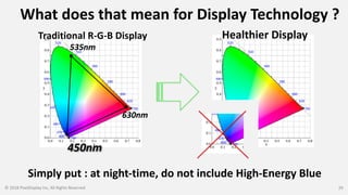 What does that mean for Display Technology ?
© 2018 PixelDisplay Inc, All Rights Reserved 29
630nm
450nm
535nm
Traditional R-G-B Display
Simply put : at night-time, do not include High-Energy Blue
Healthier Display
 