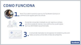 Campanhas no Facebook: Pixel de Conversão e oCPM