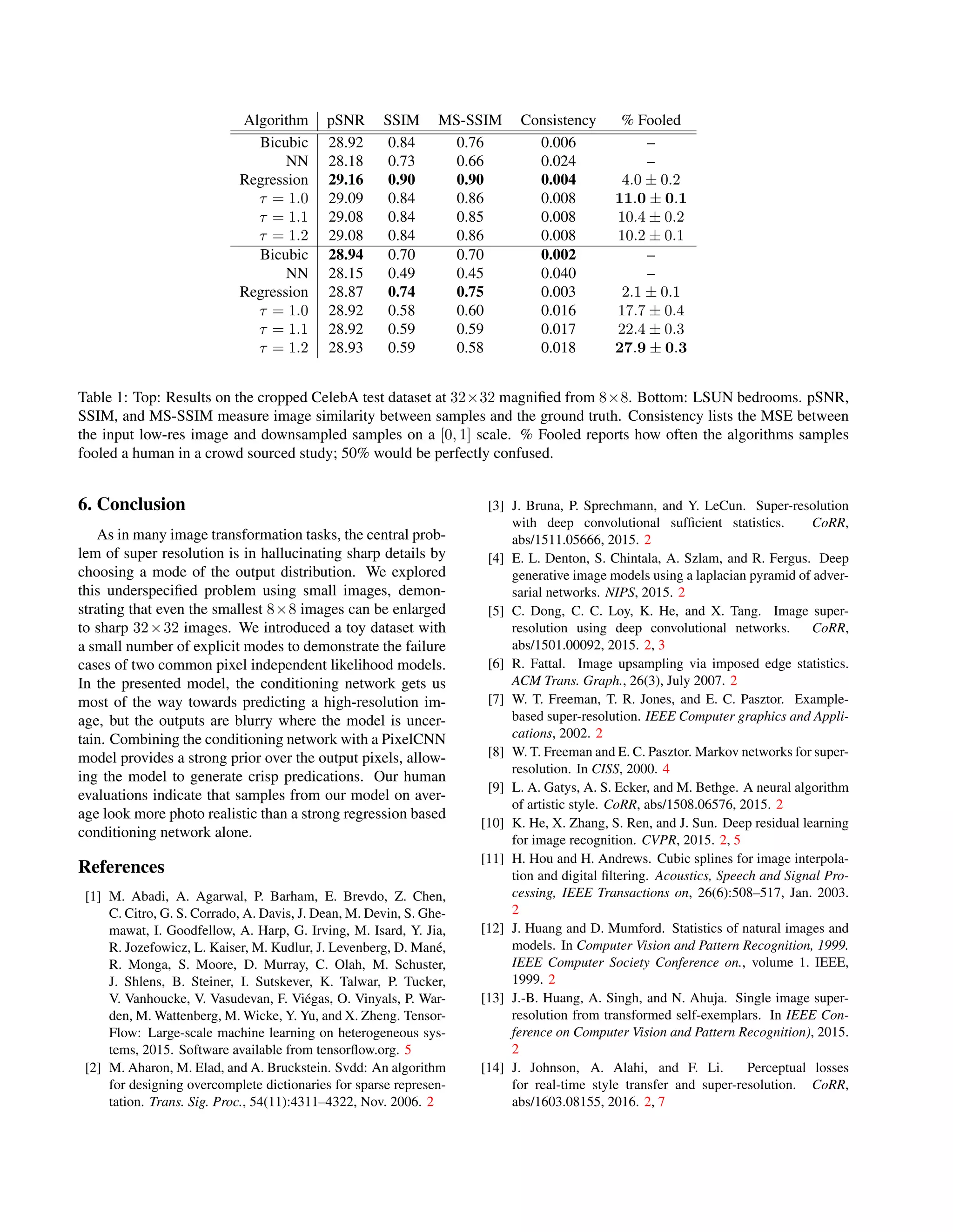Pixel Recursive Super Resolution. Google Brain | PDF