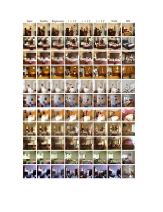 Pixel Recursive Super Resolution. Google Brain | PDF