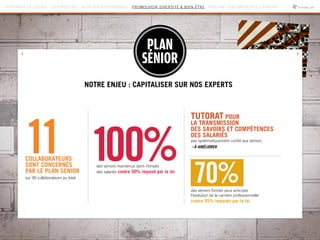 Tutorat pour
la transmission
des savoirs et compétences
des salariéS
pas systématiquement confié aux séniors
pà améliorer
11collaborateurs
sont concernés
par le plan Senior
sur 90 collaborateurs au total
100% 70%
des séniors maintenus dans l’emploi
des salariés contre 50% imposé par la loi
des séniors formés pour anticiper
l’évolution de la carrière professionnelle
contre 55% imposés par la loi
PLAN
SÉNIOR
NOTRE ENJEU : CAPITALISER SUR NOS EXPERTS
REPENSER LE DESIGN CO-PRODUIRE ACHETER RESPONSABLE PROMOUVOIR DIVERSITÉ  BIEN-ÊTRE RÉDUIRE SON EMPREINTE CARBONE
 